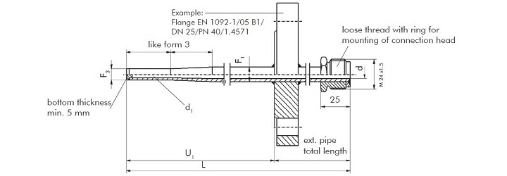 Protection Tubes Form 3F