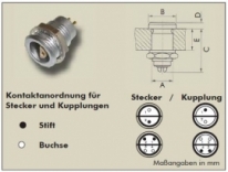 Circular jack RLK